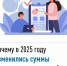 Почему в 2025 году изменились суммы налогов на имущество? - Караидельский район