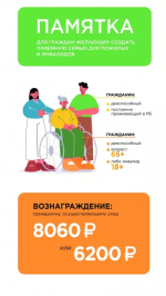 ПО ОРГАНИЗАЦИИ ПРИЕМНЫХ СЕМЕЙ ДЛЯ ГРАЖДАН ПОЖИЛОГО ВОЗРАСТА И ИНВАЛИДОВ В РЕСПУБЛИКЕ БАШКОРТОСТАН