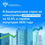 В Башкортостане спрос на новостройки увеличился на 52,8% в первом полугодии 2026 года
